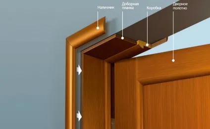 Міжкімнатні двері з мдф що це таке, чим пофарбувати, як встановити своїми руками, відео та відгуки (закріплення дверної коробки) Міжкімнатні двері з мдф що це таке, чим пофарбувати, як встановити своїми руками, відео та відгуки