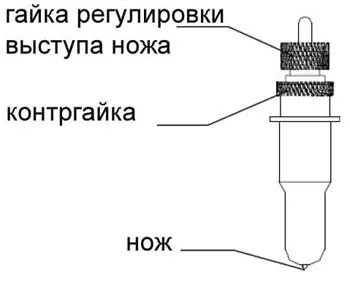 Як налаштувати ніж плоттера, сублімастер