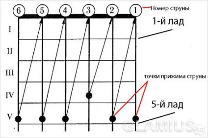 Як налаштувати гітару - настройка гітари (гітару) Як налаштувати гітару - настройка гітари