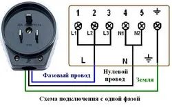 Як знайти проводку в стіні (знайти) Як знайти проводку в стіні