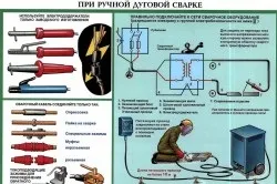 Як навчитися варити інвертором розпал дуги і параметри зварювання (навчитися) Як навчитися варити інвертором розпал дуги і параметри зварювання