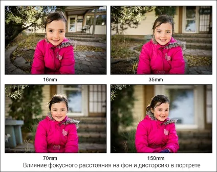 Як навчитися правильно фотографувати людей (кнопку спуску затвора) Як навчитися правильно фотографувати людей