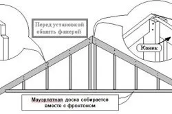 Як обшити фронтон будинку сайдингом своїми руками (фронтон будинку сайдинг) Як обшити фронтон будинку сайдингом своїми руками