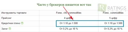 Яке кредитне плече краще 1 100 або 1 1000 (кредитне) Яке кредитне плече краще 1 100 або 1 1000