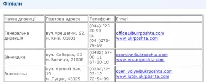 Як спілкуватися з працівниками пошти (пошта України) Як спілкуватися з працівниками пошти