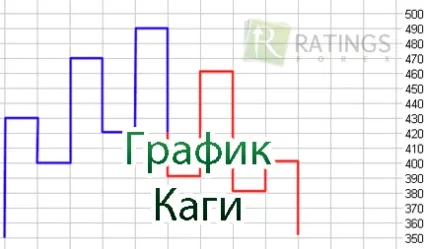 Яке кредитне плече краще 1 100 або 1 1000 (краще) Яке кредитне плече краще 1 100 або 1 1000