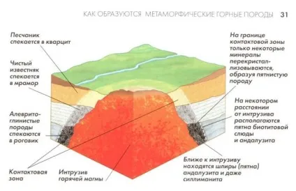 Як утворюються метаморфічні гірські породи, контент-платформа (метаморфічні) Як утворюються метаморфічні гірські породи, контент-платформа