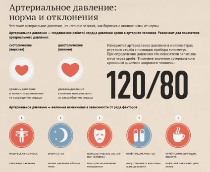 Який тиск при інсульті становить небезпеку (небезпека) Який тиск при інсульті становить небезпеку