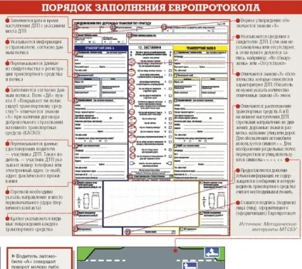 Як оформити європротокол при дтп, зразок європротоколу 2016 (європротоколу) Як оформити європротокол при дтп, зразок європротоколу 2016