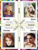 Як визначити свій цветотип (визначити) Як визначити свій цветотип