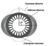 Як визначити робочу і пускову обмотки, онлайн журнал електрика (обмотки) Як визначити робочу і пускову обмотки, онлайн журнал електрика