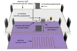 Як опалювати заміський будинок основні способи, тепломонстр (опалювати) Як опалювати заміський будинок основні способи, тепломонстр
