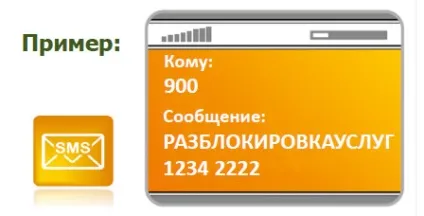 Як відключити мобільний банк, блог про банківські картки (інтернет банк) Як відключити мобільний банк, блог про банківські картки