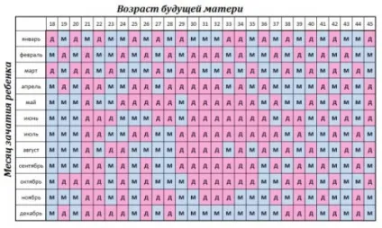 Як визначити стать дитини за ознаками (Хлопчик дівчинка Прикмети) Як визначити стать дитини за ознаками