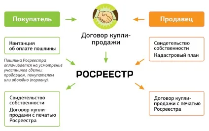 Як оформити землю у власність якщо немає документів, ділянку під будинком і в оренді, скільки коштує (як оформити землю у власність) Як оформити землю у власність якщо немає документів, ділянку під будинком і в оренді, скільки коштує