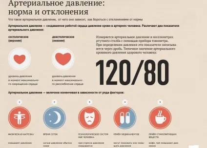 Як визначити свій нормальний тиск і поставити його на місце (гіпертонія) Як визначити свій нормальний тиск і поставити його на місце