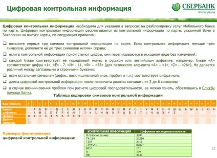 Як відключити мобільний банк, блог про банківські картки (сбербанк) Як відключити мобільний банк, блог про банківські картки