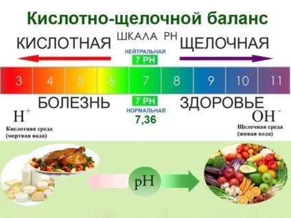 Як визначити кислотно лужний баланс організму (лужної) Як визначити кислотно лужний баланс організму