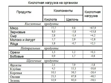 Як визначити кислотно лужний баланс організму (баланс) Як визначити кислотно лужний баланс організму