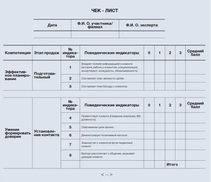 Як організувати післятренінговий супровід для співробітників, статті, журнал «директор по (супровід) Як організувати післятренінговий супровід для співробітників, статті, журнал «директор по