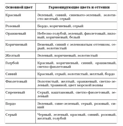 Якого кольору підібрати жалюзі для приміщень