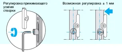Як відрегулювати пластикові вікна (ПВХ) самостійно (відрегулювати) Як відрегулювати пластикові вікна (ПВХ) самостійно