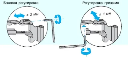 Як відрегулювати пластикові вікна (ПВХ) самостійно (пластикові) Як відрегулювати пластикові вікна (ПВХ) самостійно