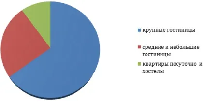 Як відкрити готель з нуля бізнес-план з розрахунками (готель) Як відкрити готель з нуля бізнес-план з розрахунками