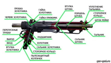Як відремонтувати рульову рейку в тойота королла покрокова інструкція (королла) Як відремонтувати рульову рейку в тойота королла покрокова інструкція