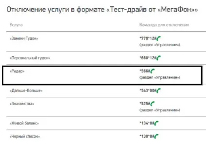 Як відключити послугу радар на мегафон (безкоштовний короткий номер) Як відключити послугу радар на мегафон