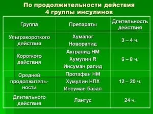 Який інсулін кращий при діабеті 1 і 2 типу, як вибрати відповідний (типу) Який інсулін кращий при діабеті 1 і 2 типу, як вибрати відповідний