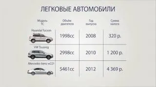 Який транспортний податок на мотоцикл платять в 2016-2017 роках (податок) Який транспортний податок на мотоцикл платять в 2016-2017 роках