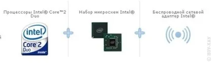 Який процесор краще для вашого ноутбука 12 Серпня 2008 - допомога у виборі - огляди і статті про техніку