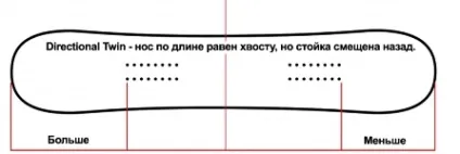 Який прогин сноуборду краще outdoor time (сноуборду) Який прогин сноуборду краще outdoor time
