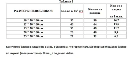 Який піноблок краще для будівництва будинку відео (який піноблок краще для будівництва будинку відео) Який піноблок краще для будівництва будинку відео