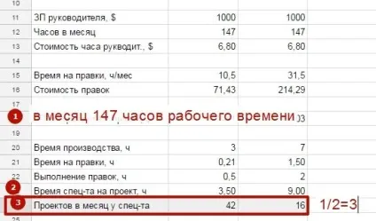 Який співробітник вигідніше