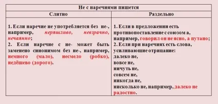 Як пишеться абсолютно