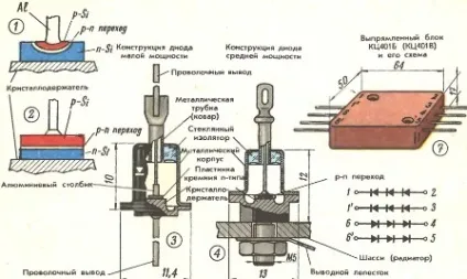 Як підібрати діод
