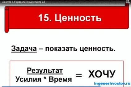 Як писати продають тексти