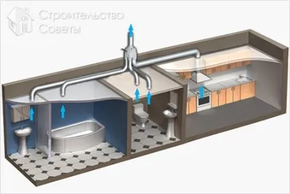 Як почистити вентиляцію в квартирі самостійно (самостійно) Як почистити вентиляцію в квартирі самостійно