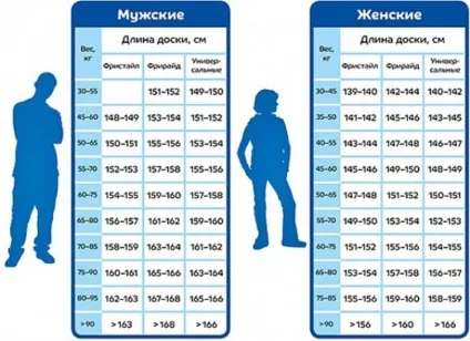 Як підібрати сноуборд