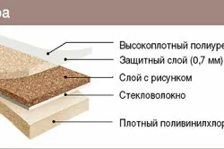 Як покласти лінолеум на паркет або на нерівну поверхню (поверхню) Як покласти лінолеум на паркет або на нерівну поверхню