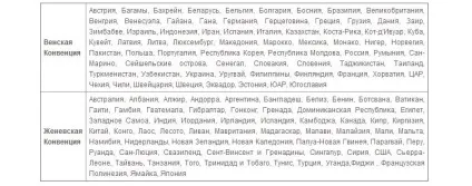 Як отримати міжнародні водійські права (водійські) Як отримати міжнародні водійські права