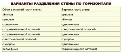Як поклеїти шпалери в спальні двох видів варіанти (спальні) Як поклеїти шпалери в спальні двох видів варіанти