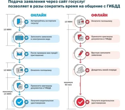 Як отримати міжнародні водійські права (водійські) Як отримати міжнародні водійські права