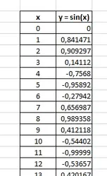 Як побудувати графік в microsoft excel, керівництво по життю (хаутошкі по it-тематиці)