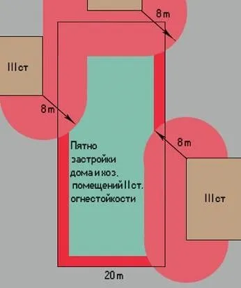 Як побудувати будинок на вузькій ділянці (вузькому) Як побудувати будинок на вузькій ділянці