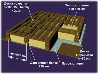 Як побудувати льох під будинком правильно з чого, скільки коштує, відео-інструкція з будівництва (як побудувати льох під будинком скільки коштує) Як побудувати льох під будинком правильно з чого, скільки коштує, відео-інструкція з будівництва