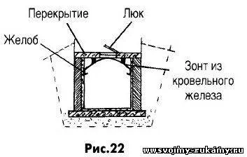 Як побудувати льох під будинком своїми руками 5 вересня 2013 - будинок і ділянку своїми руками (своїми) Як побудувати льох під будинком своїми руками 5 вересня 2013 - будинок і ділянку своїми руками