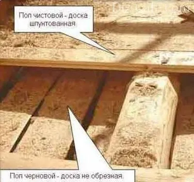 Як побудувати курник на дачі своїми руками покроковий інструктаж (дачі) Як побудувати курник на дачі своїми руками покроковий інструктаж